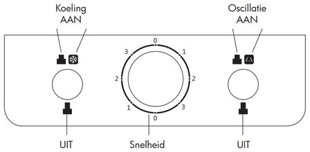 Mobile cooling fan 8000m&sup3;/h