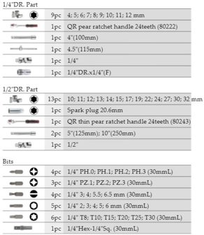 Socket &amp; wrench set 77pc