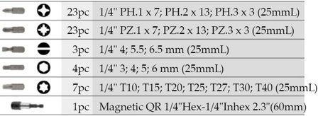 1/4 Bit set 61pc