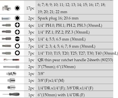 3/8 Socket set 51pc