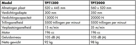 Vibratory plate 13kn 6.5hp