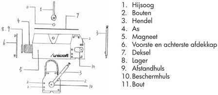 Lifting magnet 0.6 tonnes