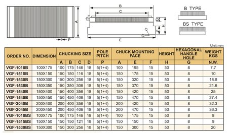 Magnetic clamping plate with medium-fine pole distribution 450mmL