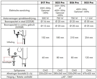 Table drilling machine diameter 25 mm