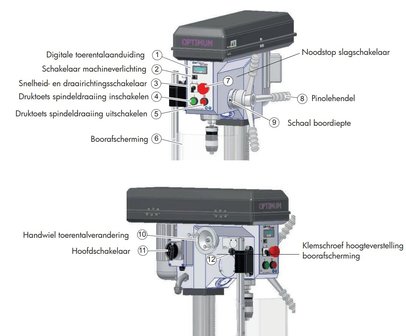 Table drilling machine vario diameter 24 mm 3x400V