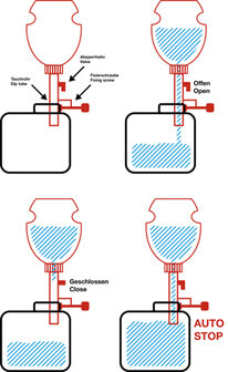 Brake Fluid Refill Bottle 1 l