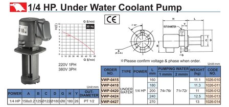 Coolant pump 240mm 12.5kg
