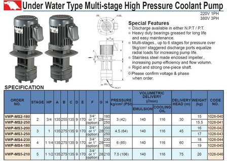 Submersible cooling pump 180mm 3/4 HP