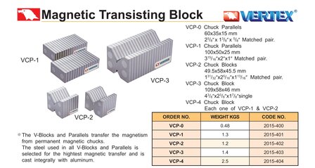 Magnetic Transisting block