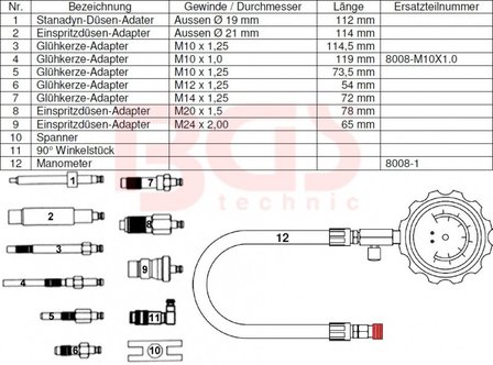 Compression Tester for Diesel Engines