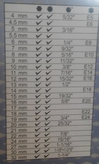 Socket Set, Gear Lock 12.5 mm (1/2) drive 19 pcs