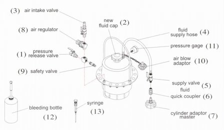 Air Brake Bleeder