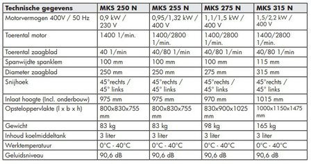 Circular saw MKS250N, 83kg