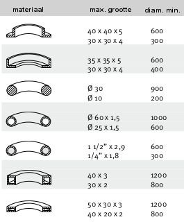 Profile bending machine for horizontal and vertical use