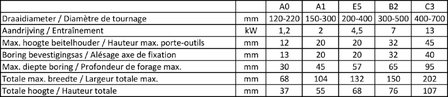 40-position quick change tool post