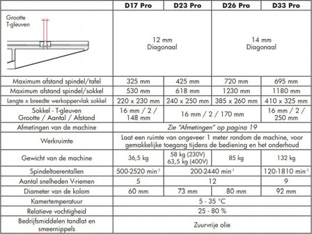 Bench drilling machine diameter 16 mm