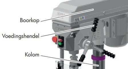 Column drilling machine diameter 25mm