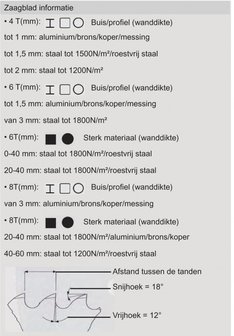 Cirkelzaagblad, teeth-160  for CS315