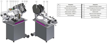 Metaalbandzaagmachine