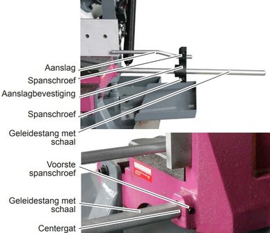 Metal bandsaw diameter 255mm