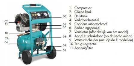 Mobile construction compressor hos 10 bar, 20 liters