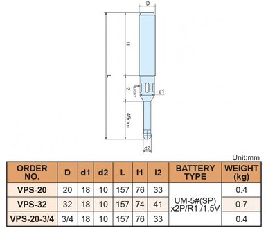 Edge probe diameter 20 / 10 with led