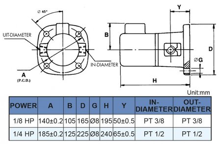 Self-priming coolant pump, heigth 240 mm, 0.18 kw, 230V