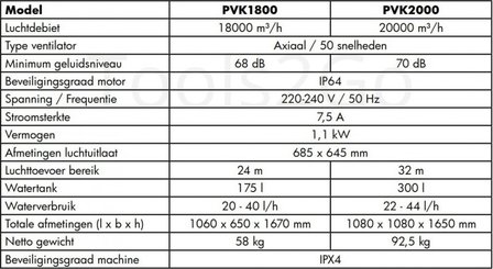 Industrial cooling fan 18000m&sup3;/h 175 litres