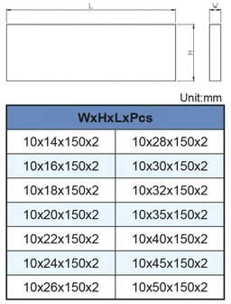 Parallel area unit set 28 pcs VP-128A