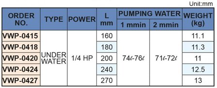 Coolant pump, insert length 180 mm, 0.18 kw, 3x400V