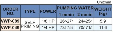 Self-priming coolant pump, heigth 195 mm, 0.15 kw, 400V