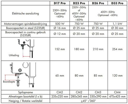 Table drill diameter 25mm - 615x330x1015mm