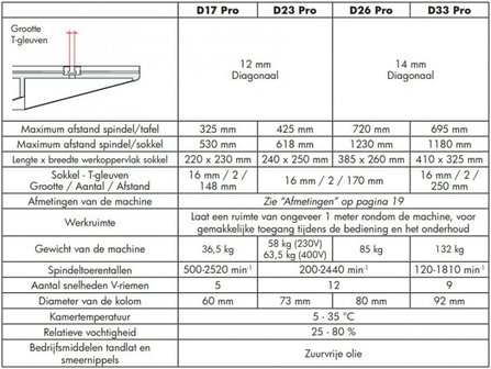 Table drill diameter 25mm - 615x330x1015mm