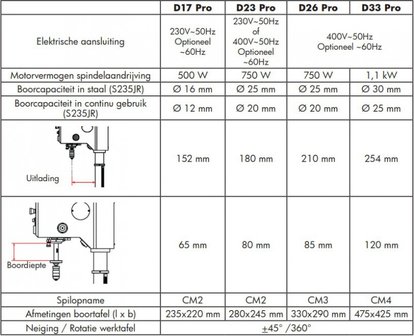 Table drill diameter 25mm - 615x330x1015mm