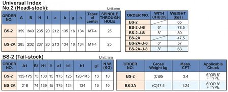 Universal manifolds / manifolds