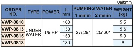 Coolant pump, insert length 180 mm, 0.15 kw, 230v