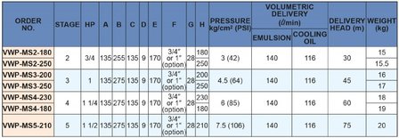 2-stage high pressure coolant pump, 250mm, 0.55kw, 400v