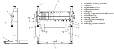 Bending bench 1020mm - segmented upper blade