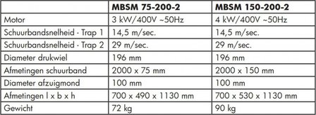 Two-speed belt sander, belt width 75mm