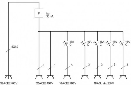 BSV 4 IP44 2m H07RN-F5G4.0 2x32A mobile power distributor + 1x16A