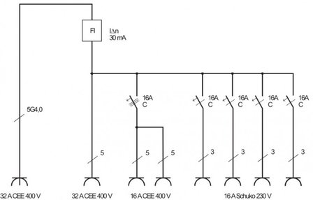 BSV 4 IP44 2m H07RN-F5G4.0 1x32A mobile power distributor + 2x16A