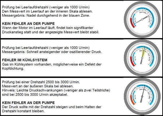 Water Pump Tester Set 8 pcs