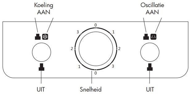 Mobile cooling fan 8000m³/h