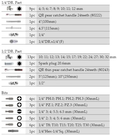 Socket & wrench set 77pc