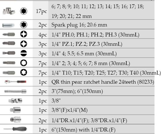 3/8 Socket set 51pc