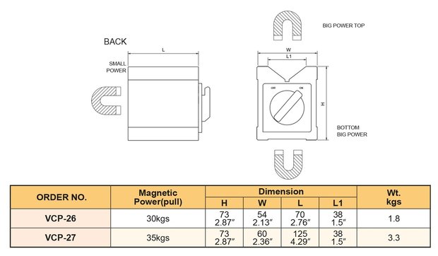 Magnetic V-block - pull force 50 KGF