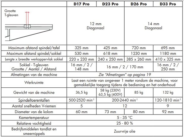 Table drilling machine diameter 25 mm