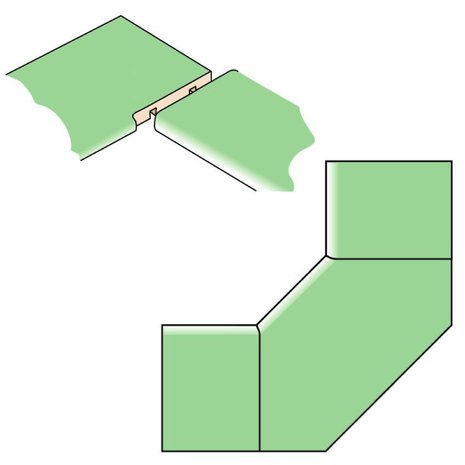 Template for worktop connection edge router