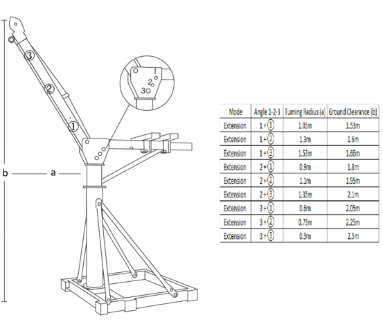 Construction Crane 500 kg 25 m Electric 230V – 360° Rotation