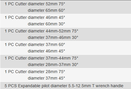 Valve Seat Repair Set